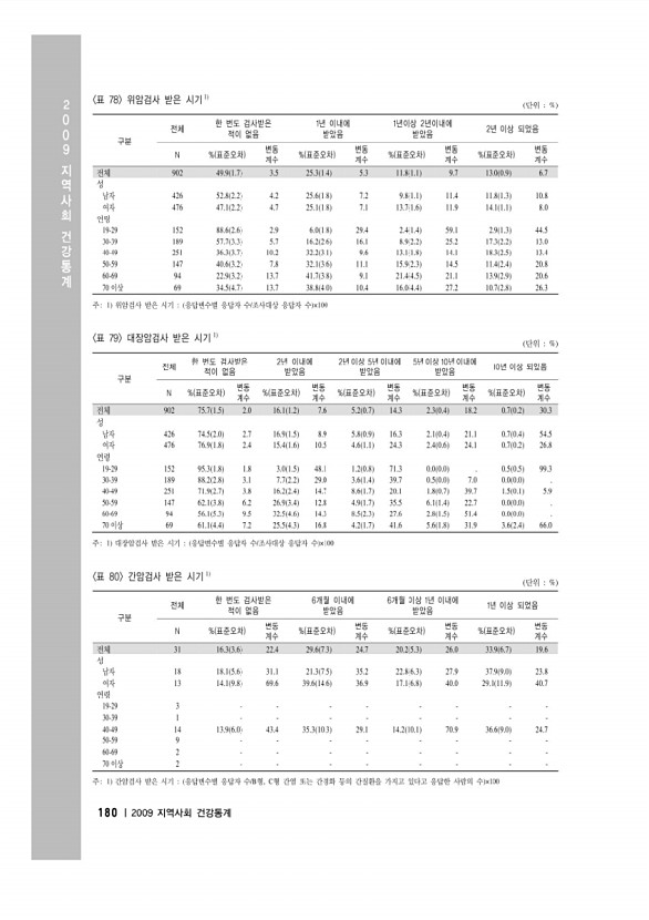 194페이지