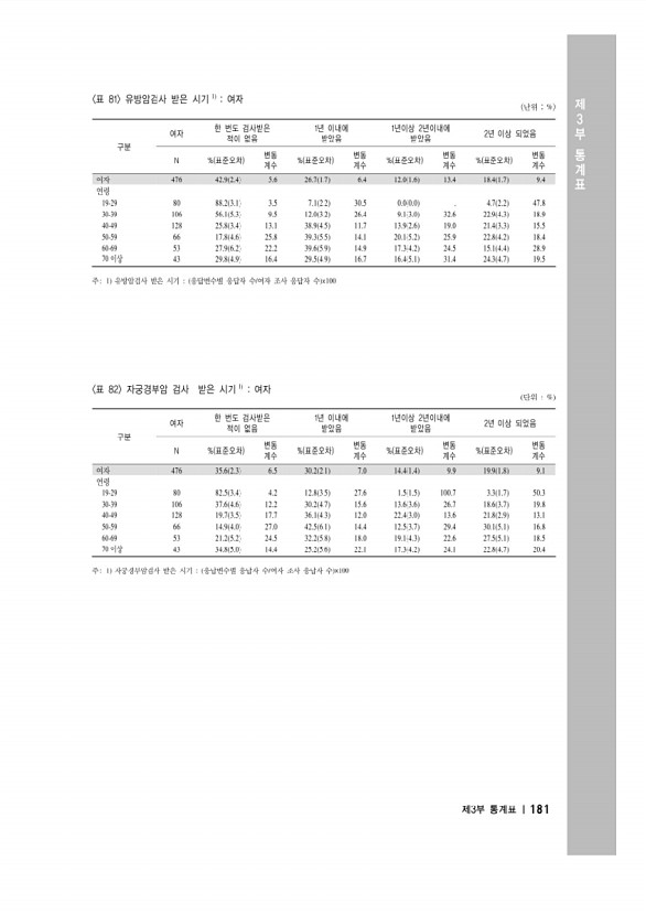 195페이지