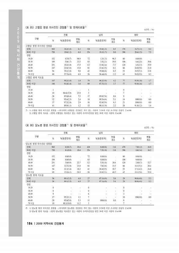 198페이지