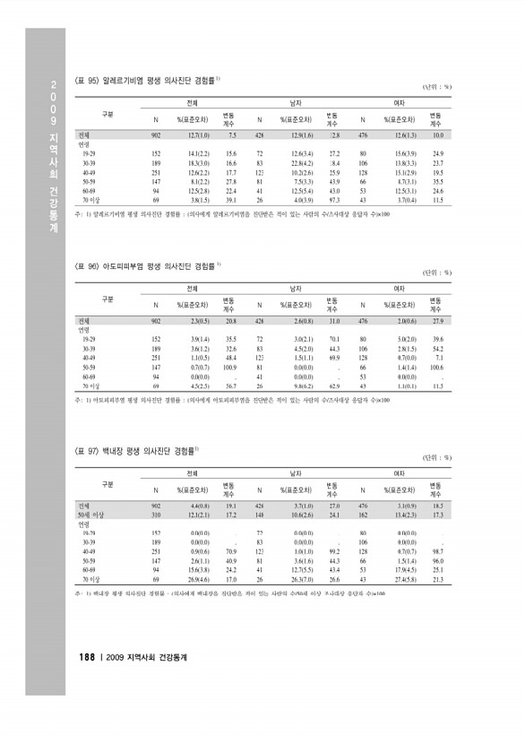 202페이지