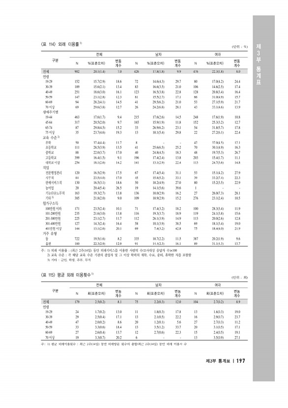 211페이지