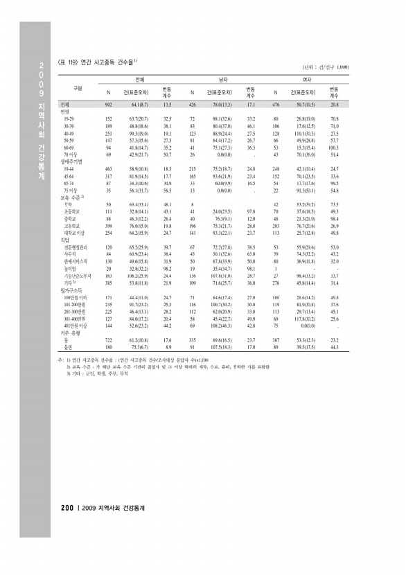 214페이지