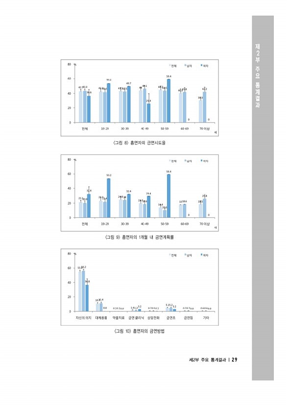 43페이지