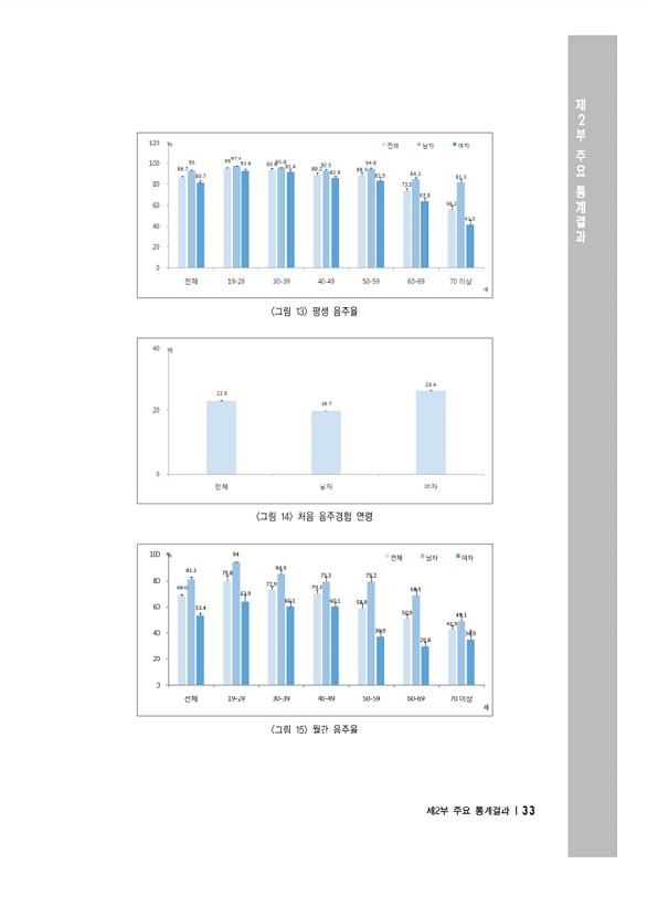 47페이지