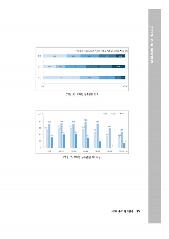 49페이지