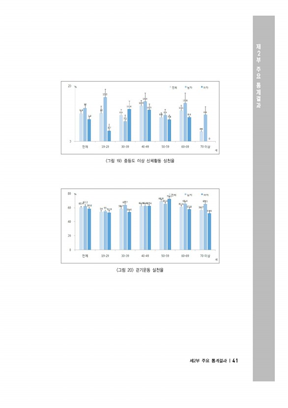 55페이지