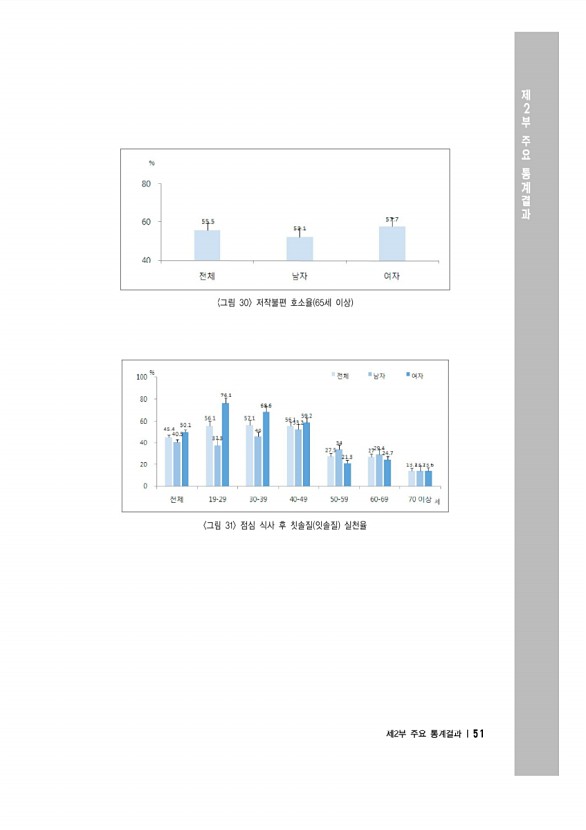 65페이지