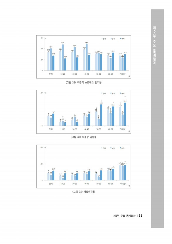 67페이지