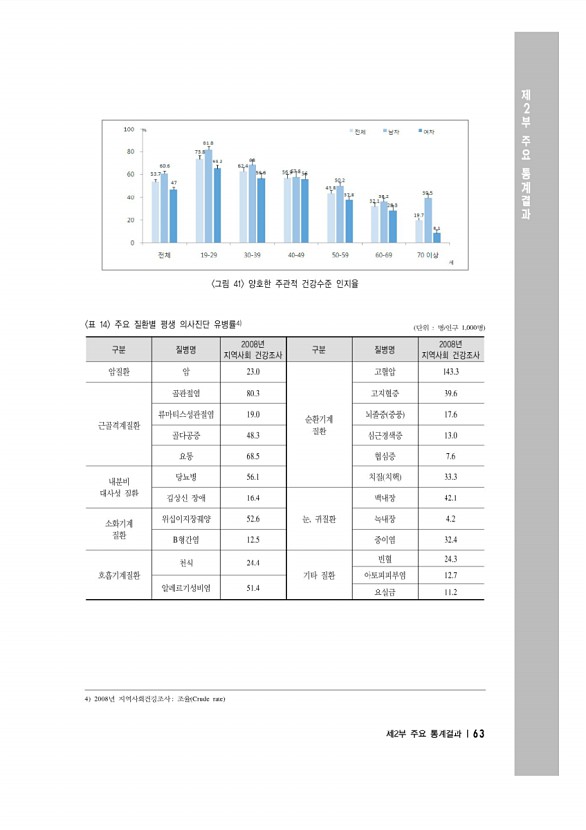 77페이지