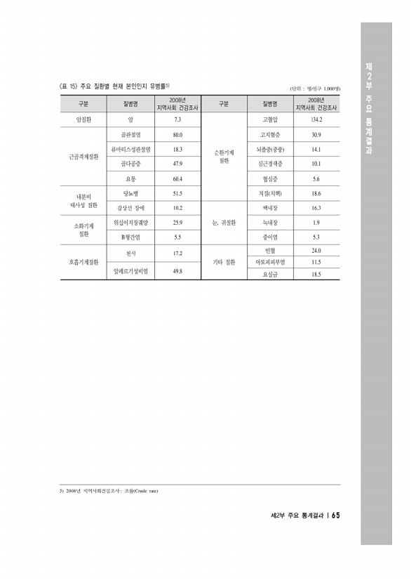 79페이지