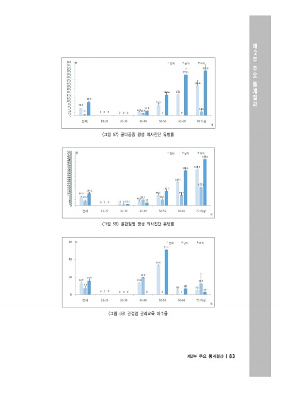 97페이지