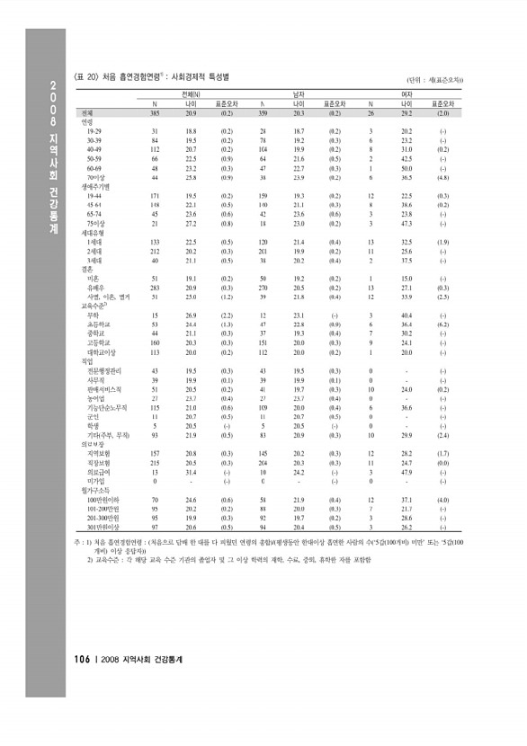 120페이지