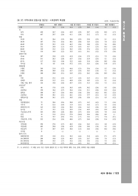 137페이지