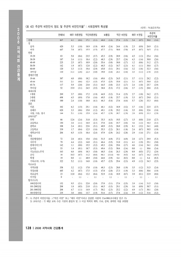 142페이지