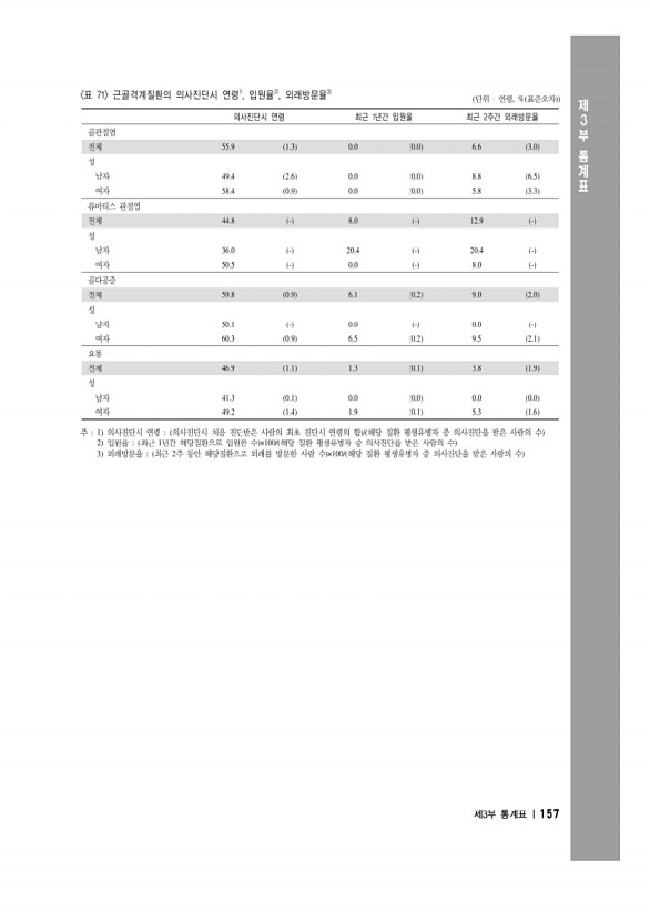 171페이지