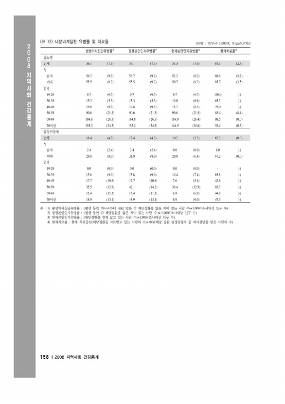 172페이지