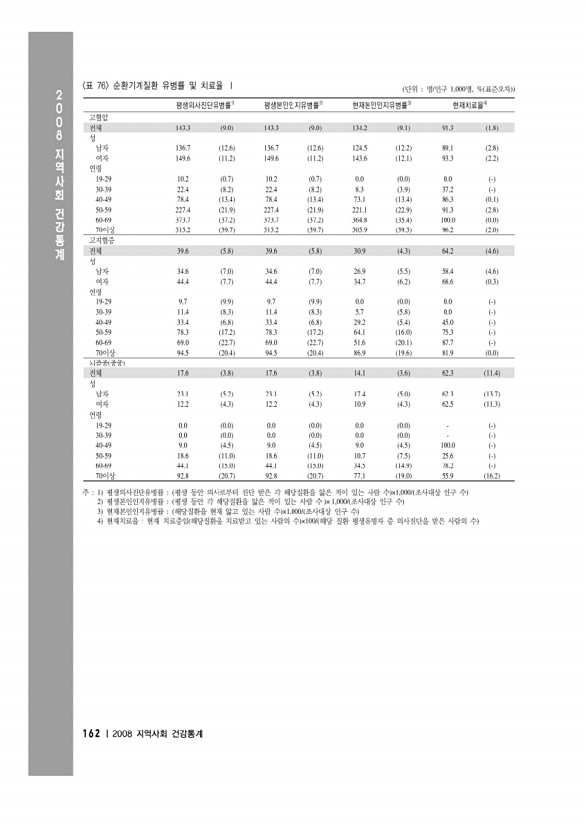 176페이지