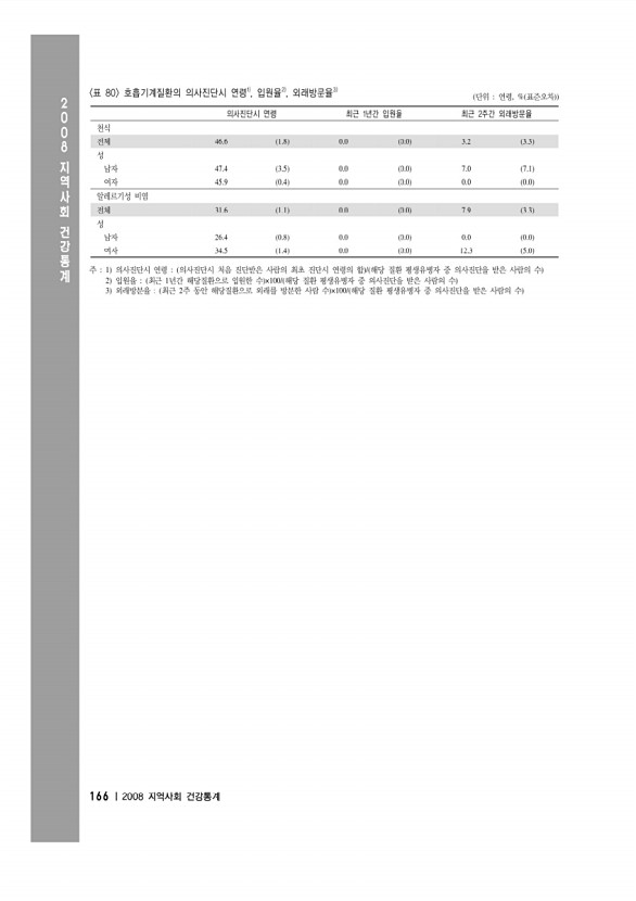 180페이지