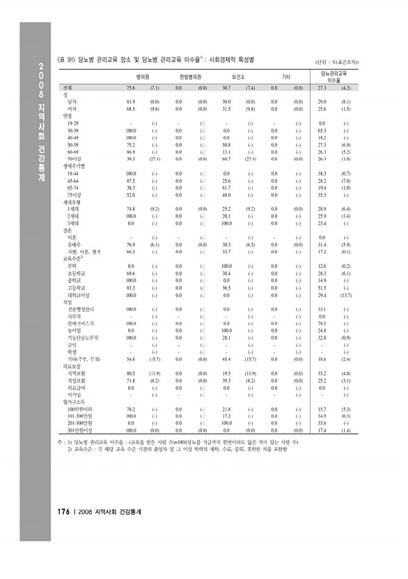 190페이지