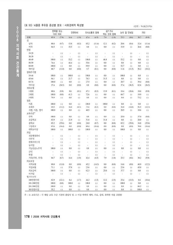 192페이지