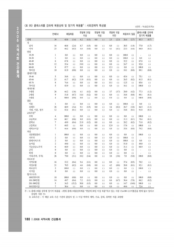 194페이지