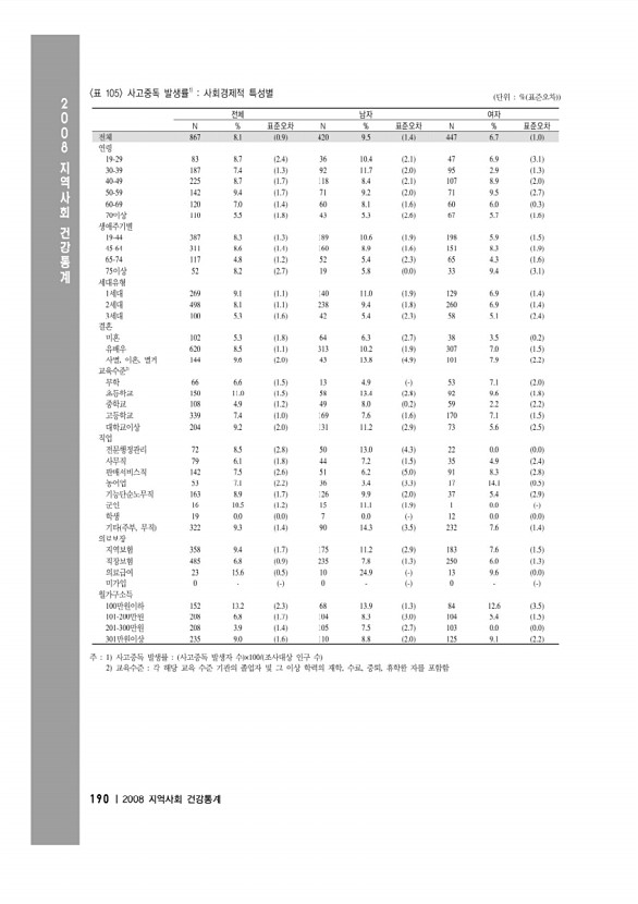 204페이지