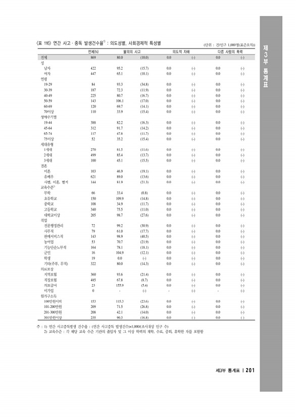 215페이지