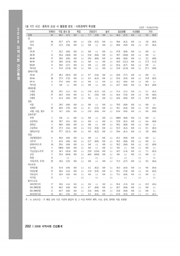 216페이지