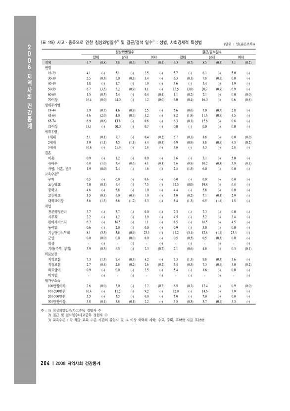 218페이지