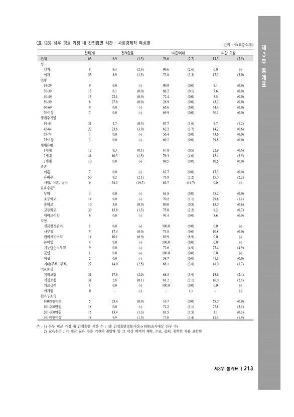 227페이지