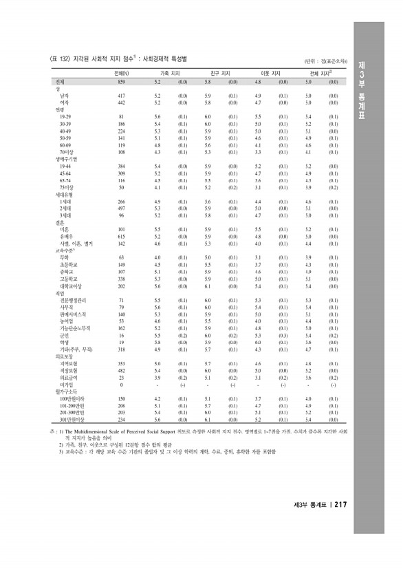 231페이지