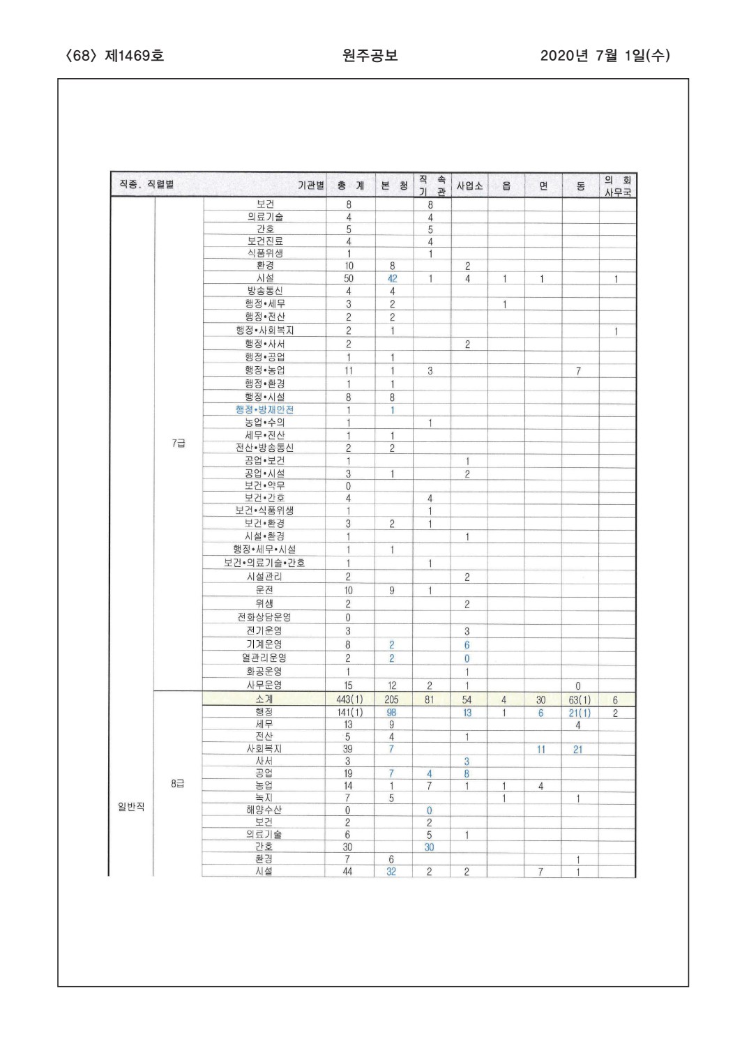 페이지