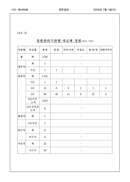 15페이지