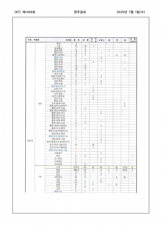 67페이지