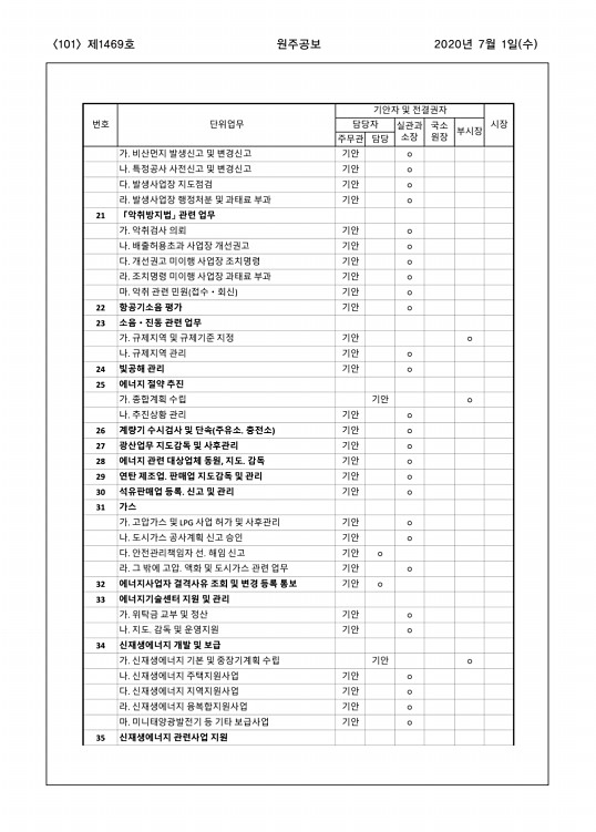 101페이지