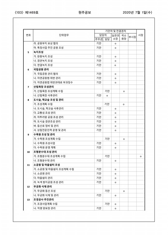 103페이지