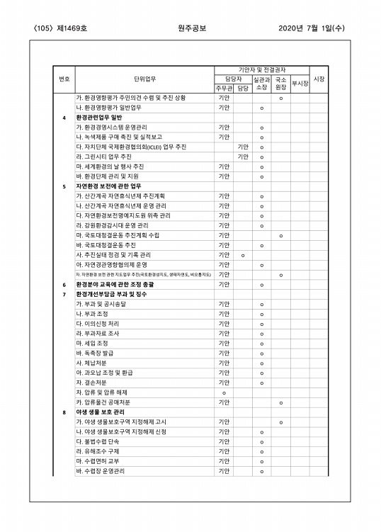 105페이지