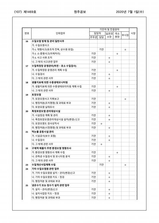 107페이지