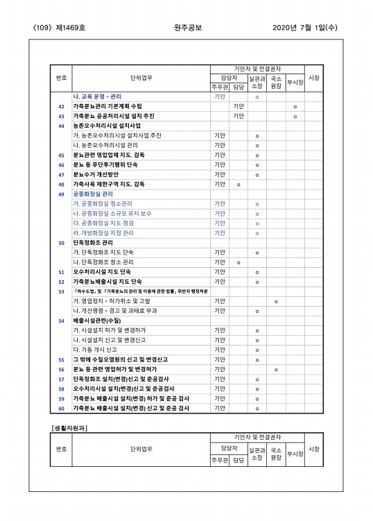 109페이지