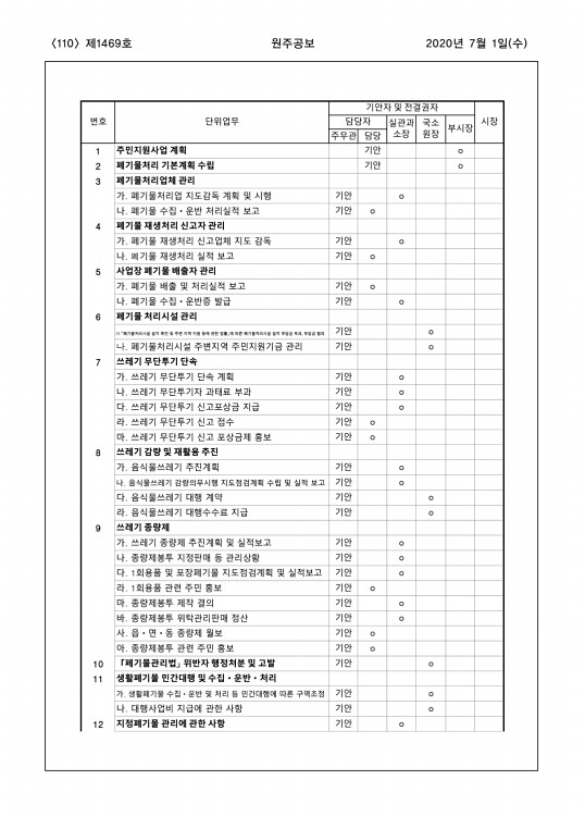 110페이지