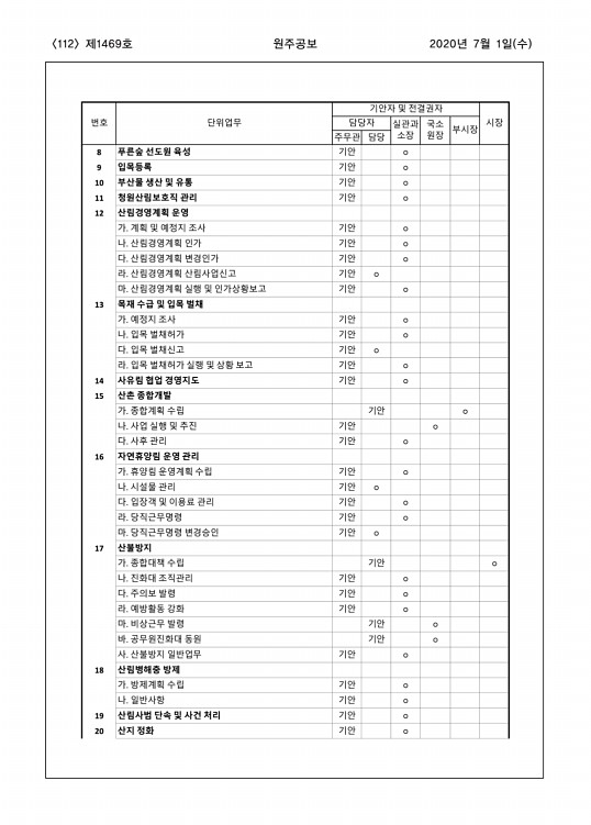 112페이지