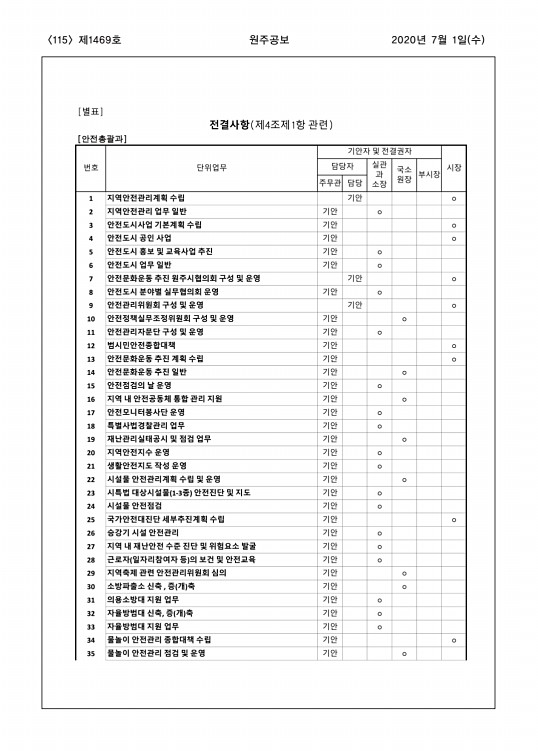 115페이지