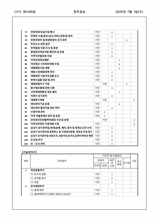 117페이지