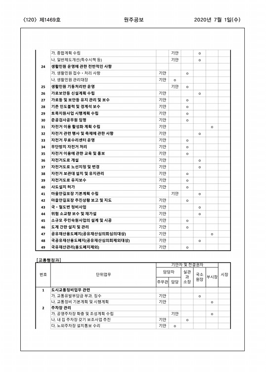 120페이지