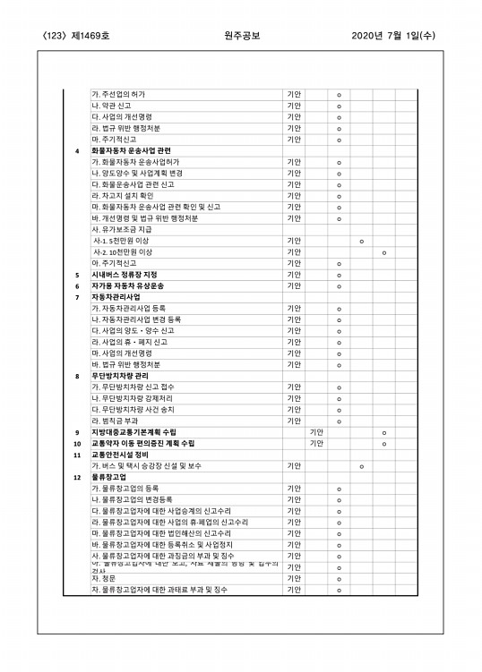 123페이지