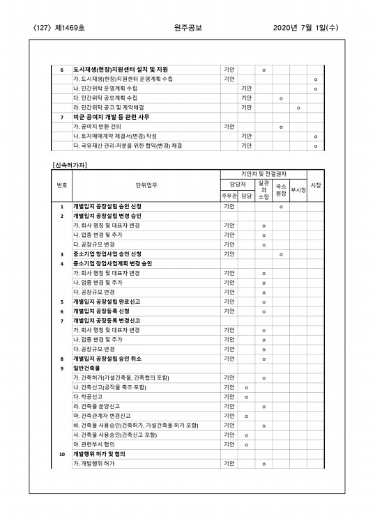 127페이지