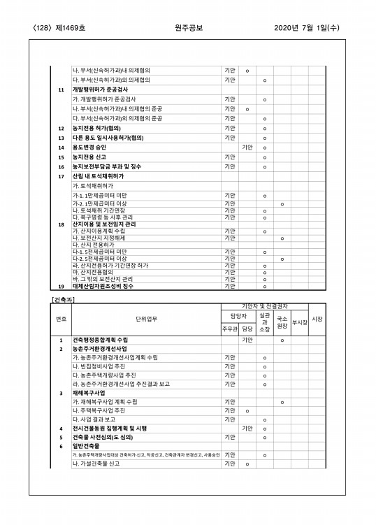 128페이지