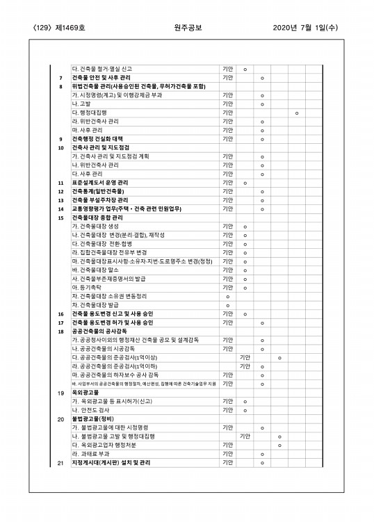 129페이지