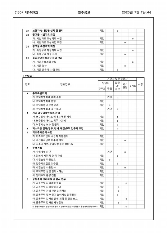 130페이지