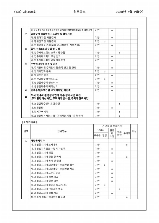 131페이지